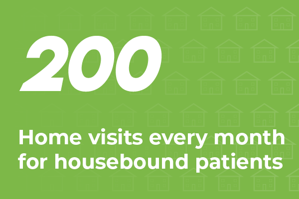 More than 200 patients were visited at home by our team every month