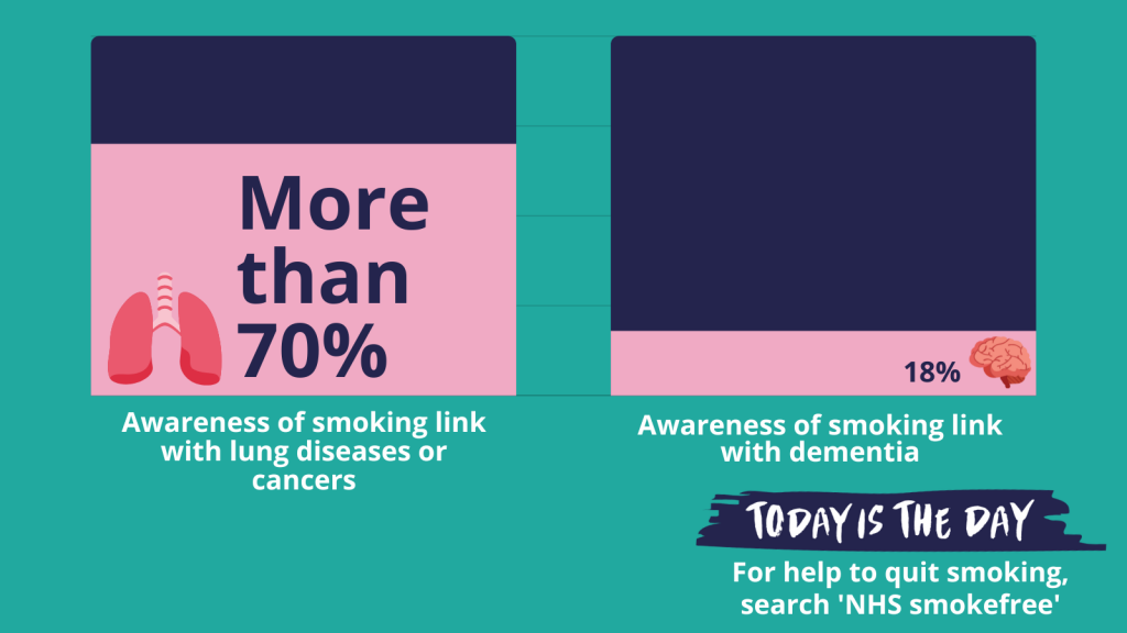 Make No Smoking Day 2023 the day you quit for good - Brunton Park ...